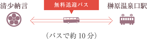 清少納言・榊原温泉口駅 無料送迎バス（バスで約10分）